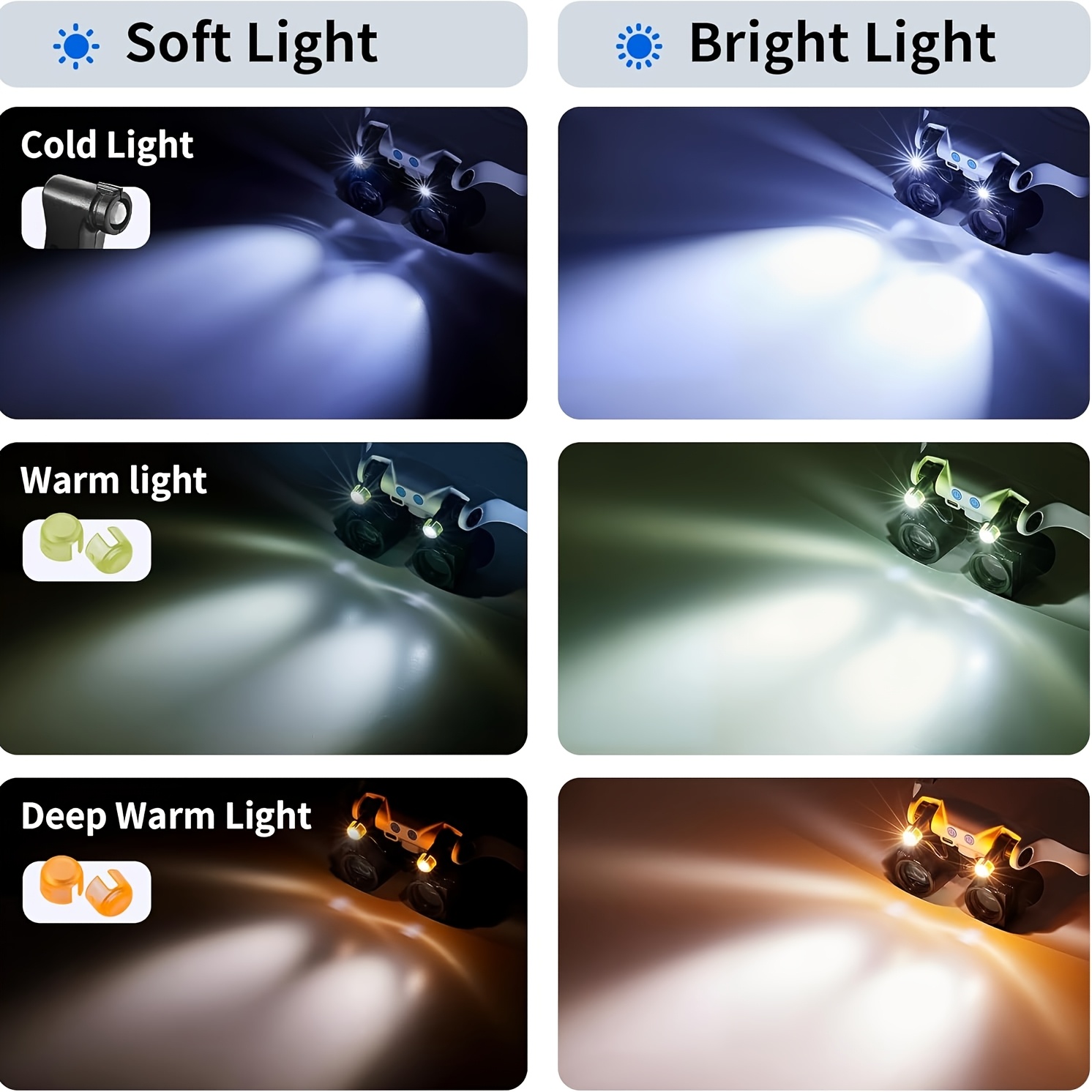 Head-mounted LED Magnifying Gl - đánh giá và giá Darkroom Enlarger Lens