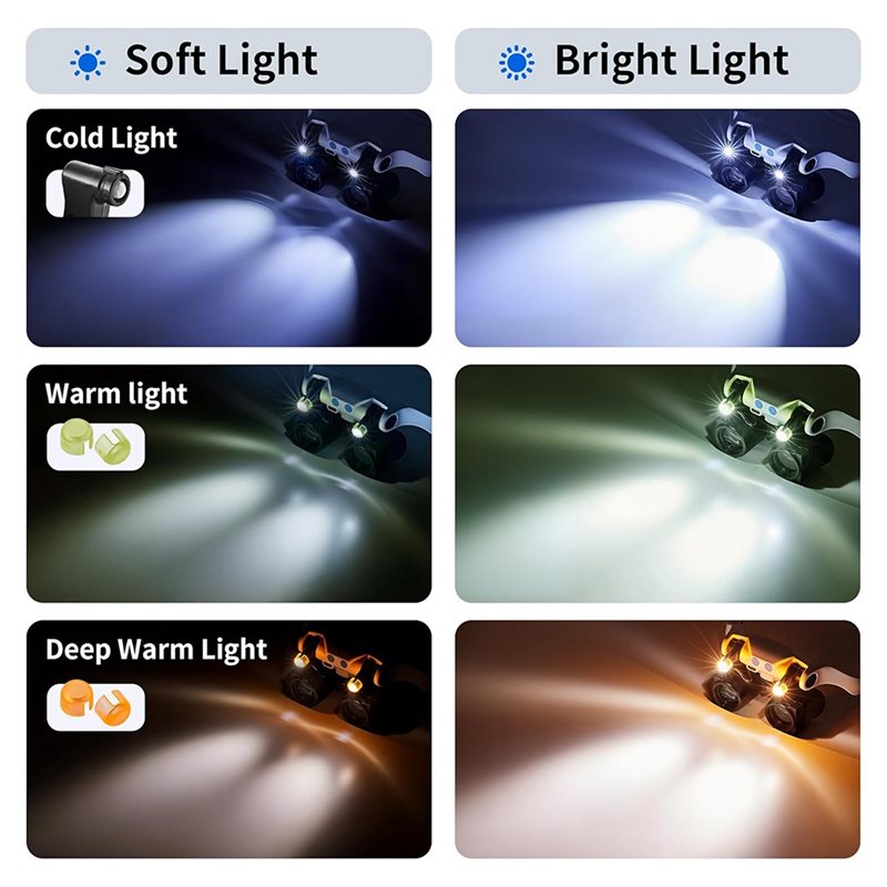 ABUP-LED Light Magnifying Glas - đánh giá và giá Darkroom Enlarger Lens